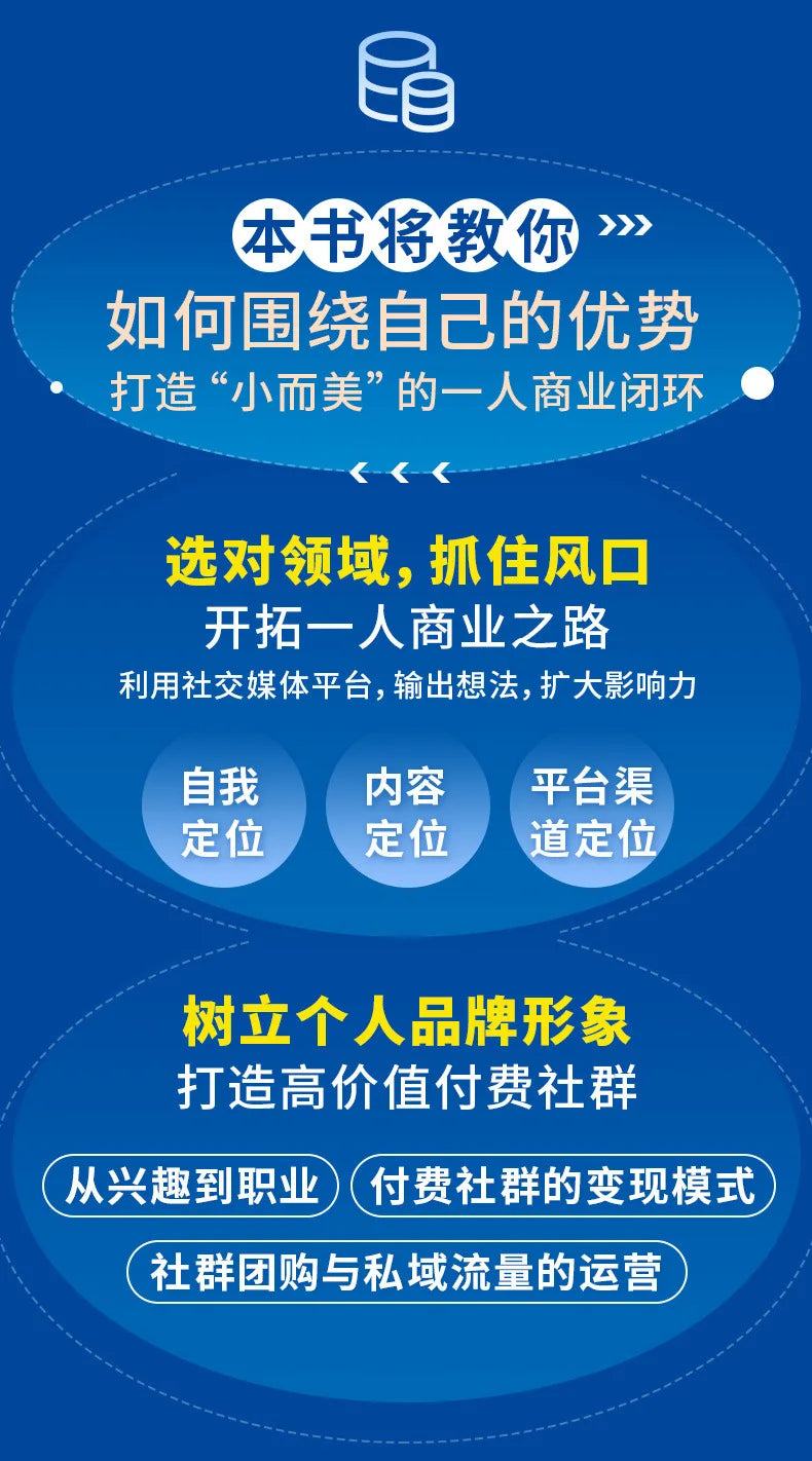 Business Model, Individual Economy, Self-improvement Books