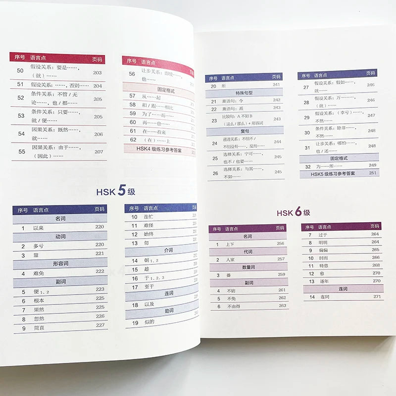HSK Test Syllabus· HSK Language Points Analysis and Practice Chinese learning Book