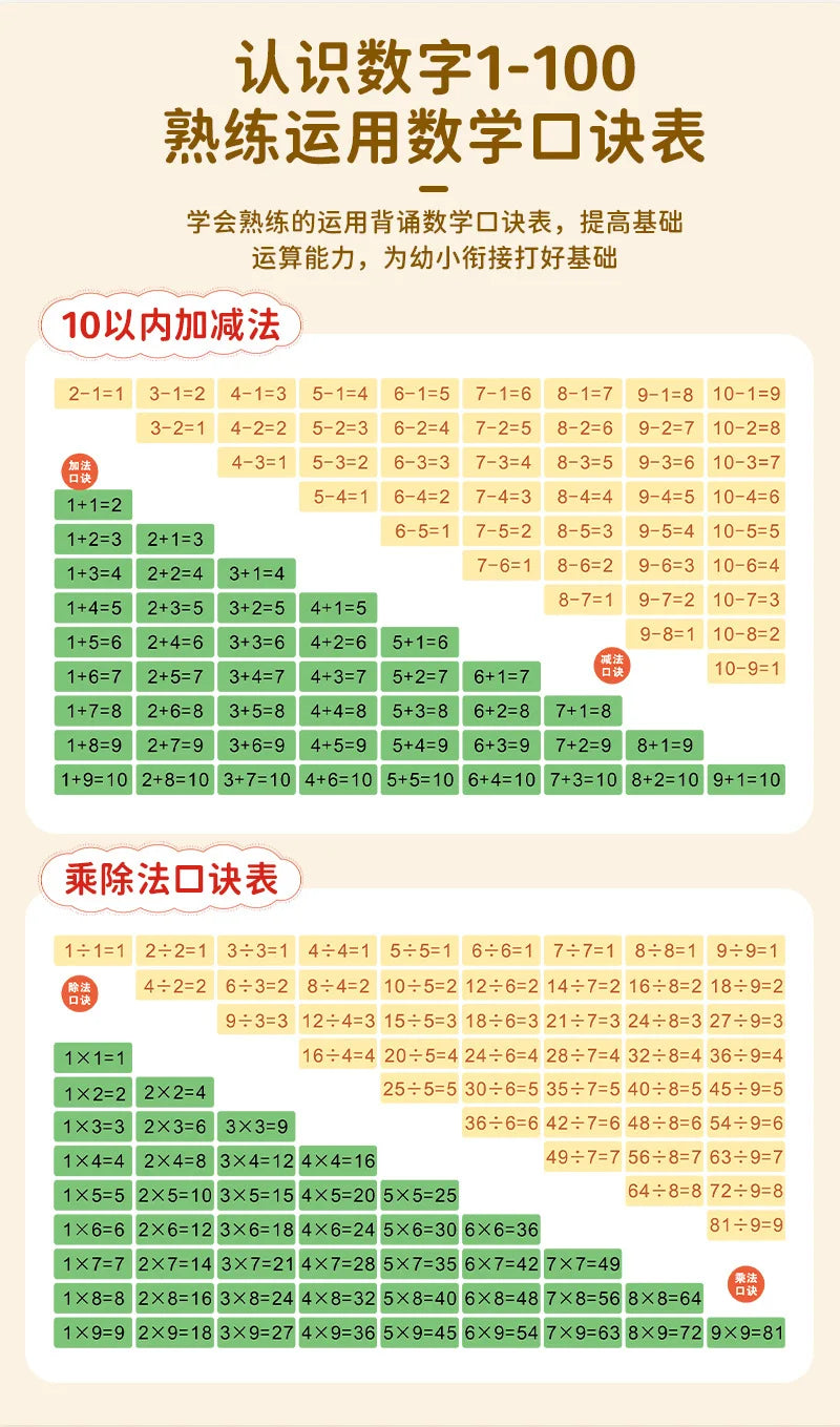 Early Education Pinyin Alphabet Mathematical Cognition Traditional Chinese Music Audio Book