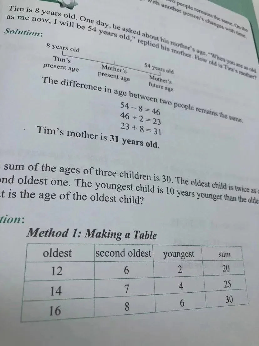 5 Books/set SAP Maths Olympiad Primary School Mathematical Thinking Training Exercise   Math Questions English Book