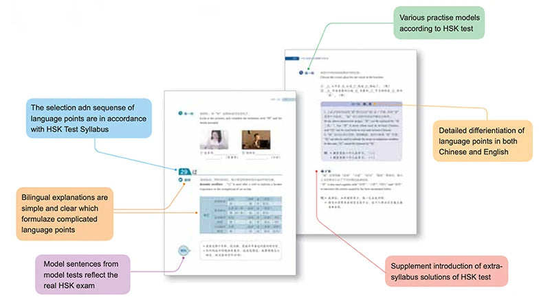 HSK Test Syllabus· HSK Language Points Analysis and Practice Chinese learning Book